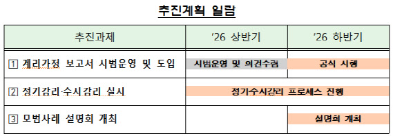 금감원, '보험 회계 가정' 들여다본다…상반기 정기 감리