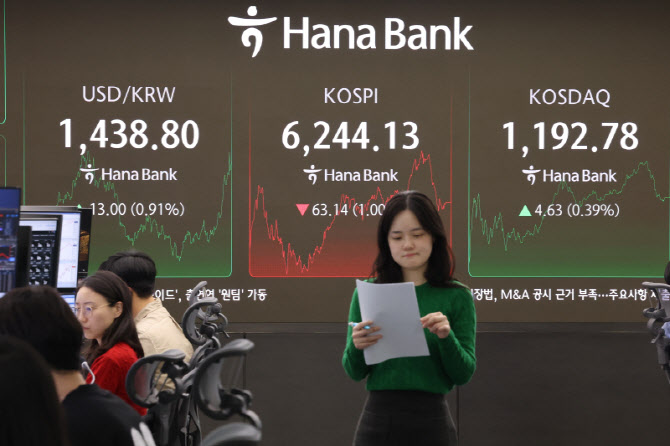 코스피 질주 멈추나…'중동 갈등' 최대 변수로 부상[주간증시전망]