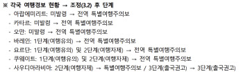 정부, UAE·카타르 등 중동 7개국 특별여행주의보 발령