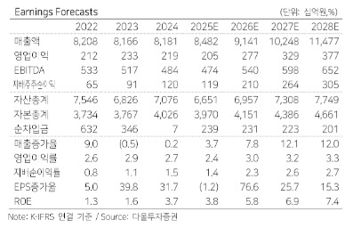 현대위아, 로봇 사업 확장 모멘텀…목표가 14만원으로 ↑-다올