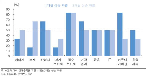 “중동 사태, 주식시장 충격 1개월로 제한적…주목할 섹터는”