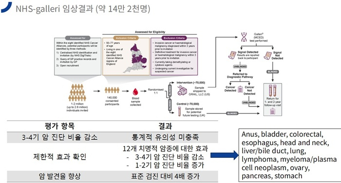 액체생검 그레일 ‘쇼크’...GC지놈·아이엠비디엑스 “사업 한계 지적은 억측, 오히려 기회”