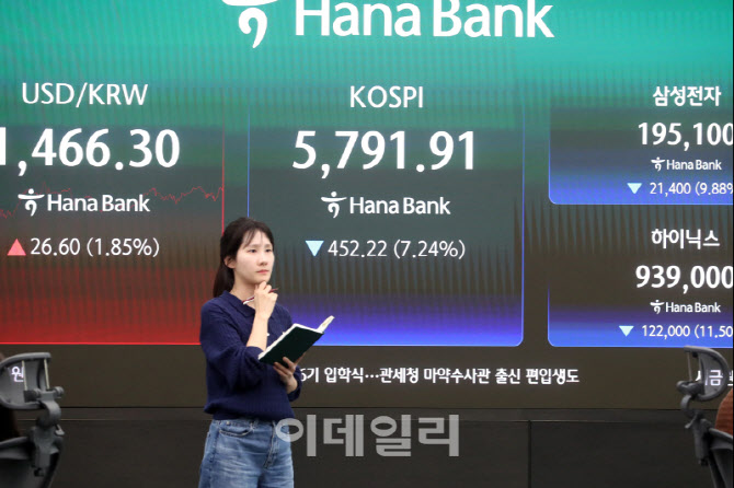 [포토] 이란사태 후폭풍 맞은 코스피
