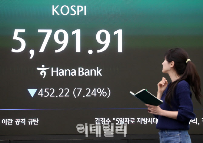 美 이란 공습에 무너진 6000피…20만전자·100만닉스도 깨져