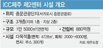 ICC제주, 880억 들여 '공연·전시·박람회 특화' 2센터 개관