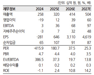 인텔리안테크, LEO 안테나 확대에 턴어라운드 본격화…목표가↑-한화
