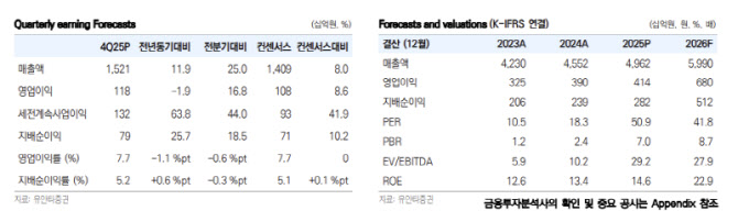 LS일렉트릭, 국내 유일 '전력 솔루션 플랫폼' 기업으로 재평가…목표가↑-유안타