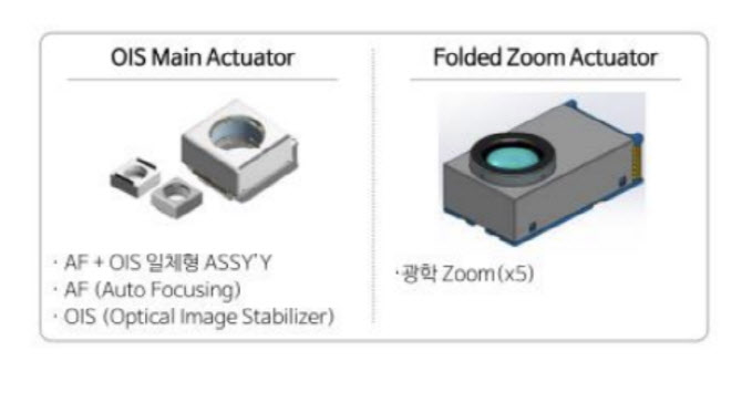 액트로, 북미향 전장·로봇 모멘텀 가시화-하나