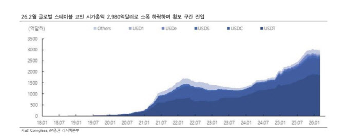 AI에이전트가 직접 결제하는 ‘자율경제’ 시대, “스테이블코인 성장성 충분”