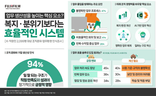 한국후지필름BI "일 잘 되는 구조가 직장인 업무 성패 가른다"