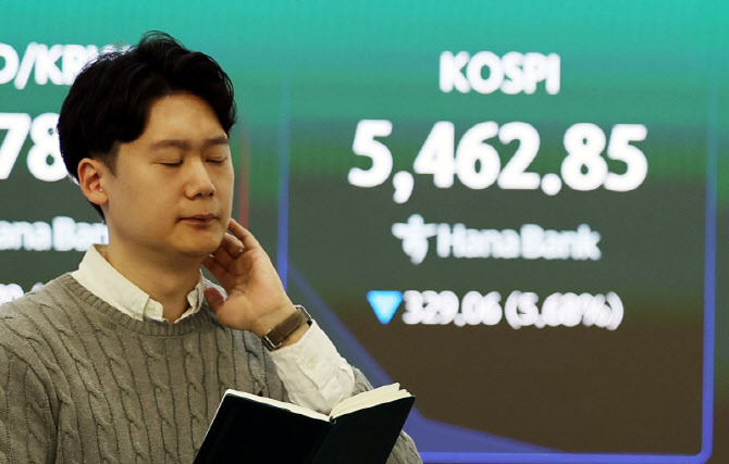 [속보]코스피·코스닥 서킷브레이커 발동…20분간 거래정지