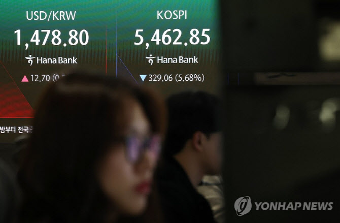 중동 리스크에 증시 급락…코스피·코스닥 동반 서킷브레이커