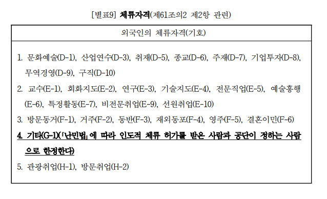 인권위 "미등록 아동 부모도 건강보험 가입 허용해야"
