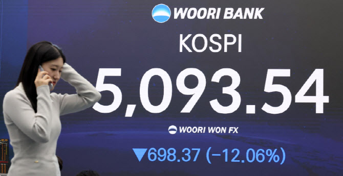 [포토]코스피 12% 대폭락
