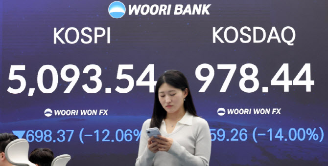 [포토]코스피 대폭락. 코스피 5,000선도 위기