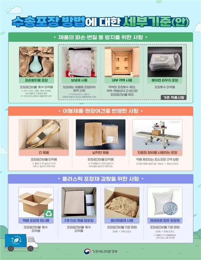 택배 과대포장 규제 손질…깨지기 쉬운 제품·자동화장비 예외 인정