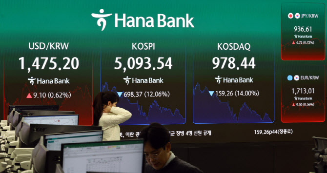 코스피 5000선 위태한데…개인은 레버리지 ETF로 '반등 베팅'