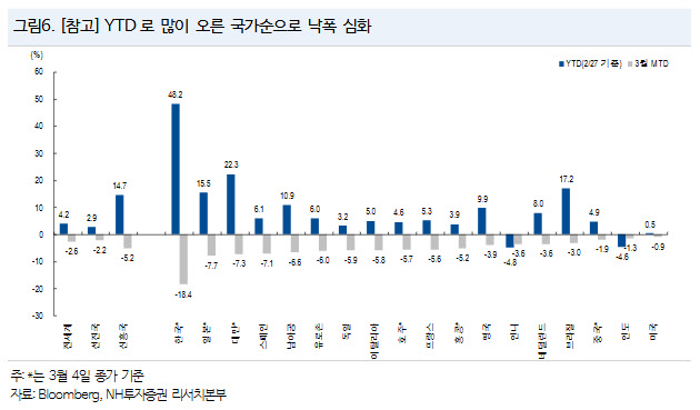 “코스피 급락에 ‘락바텀’ 근접…5000선 이하는 과매도 구간”