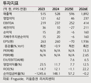 엔알비, 모듈러주택 확대 수혜 기대…"일감 차곡차곡"-키움