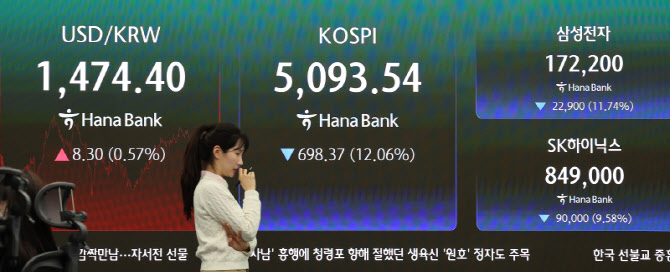 1500원대 환율, 12% 빠진 증시…물가도 초비상