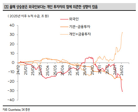 “ETF·레버리지 역풍에 급락 확대…확률상 매수가 유리”
