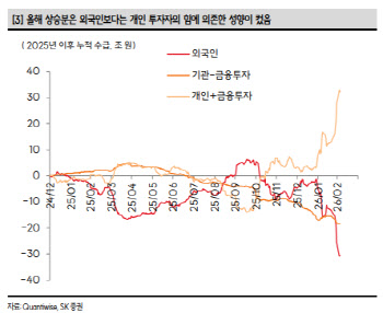 “ETF·레버리지 역풍에 급락 확대…확률상 매수가 유리”