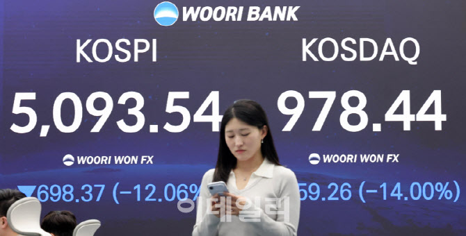 월가 "韓증시, 집중도·급등이 화 불러…美 급락 가능성 낮아"