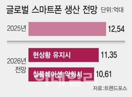 칩플레이션 쓰나미, 산업계 생존게임 촉발