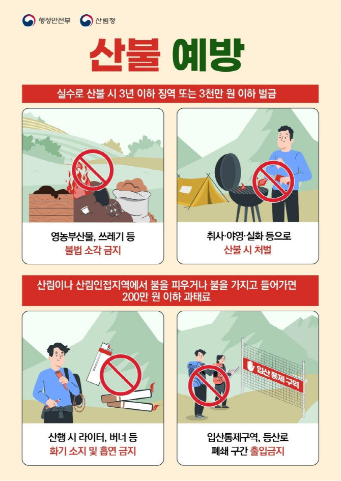 "대형산불 위험 높은 봄,  산불 예방 각별히 주의하세요"
