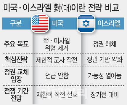 이란 물밑 협상, 이스라엘 정권 흔들기…전쟁 향방 ‘안갯속’