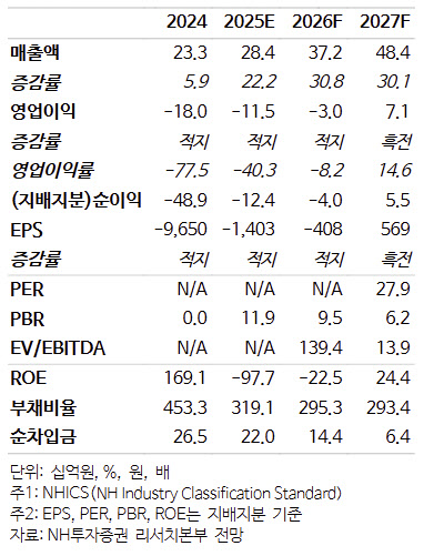 아우토크립트, 자동차 보안 규제 확대 수혜 기대-NH