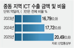 중동 전쟁 ‘리스크 점검’ 돌입…네이버는 재택, 삼성SDS는 ‘워룸’ 가동