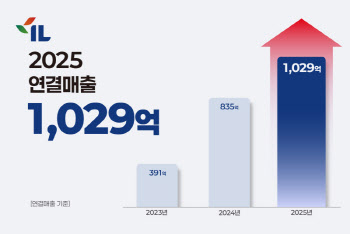 아이엘, 창사 이래 최대 매출 1029억 달성…미래모빌리티 플랫폼 전환