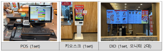 동대문엽기떡볶이, 가맹점주에 POS·키오스크 ‘구매 강제’ 제재