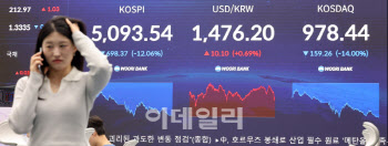 코스피 6000선 회복할까…반도체·2차전지 반등 시도