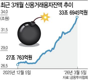 33조 반대매매 폭탄 터질라…코스피 5000선도 위태?