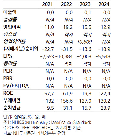알지노믹스, RNA 편집 플랫폼 가치 상승 기대-NH