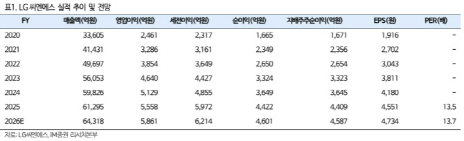 디지털자산시장 개화기…"LG씨엔에스, 발행·유통·결제 인프라 주목"-iM