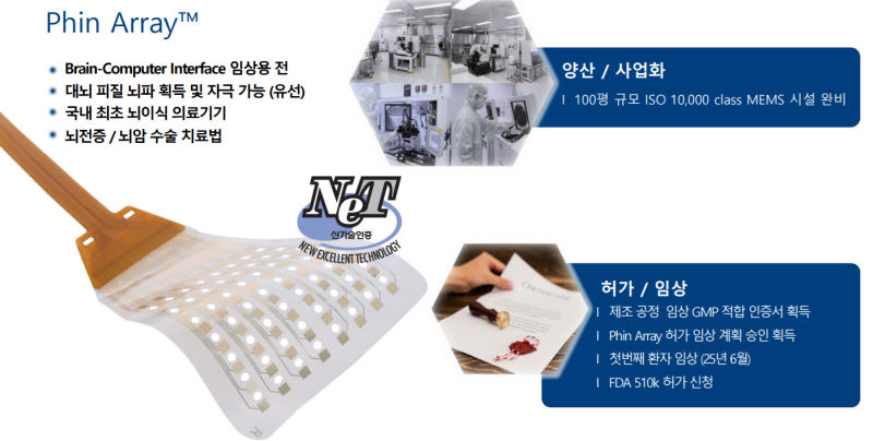 "곡면 밀착·고해상도 신호 등 독보적인 BCI기술 보유"