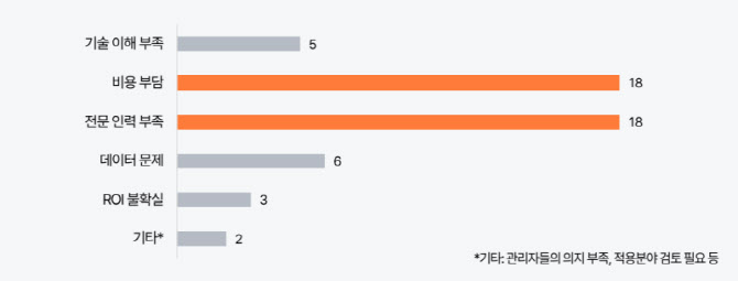 삼일PwC “제조 AI, 한국 제조업 재도약 위한 핵심 동력”