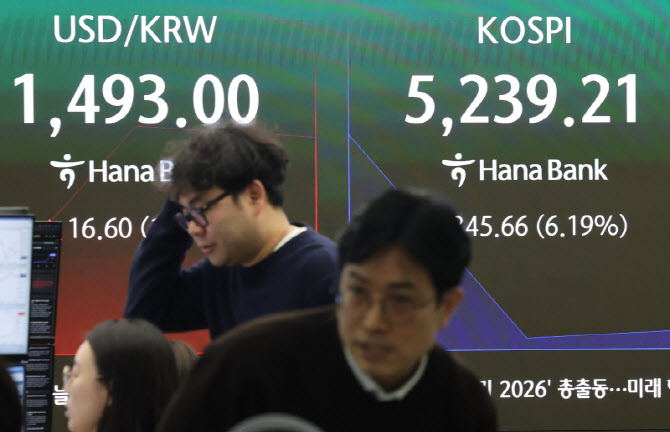 국제유가 100달러 ‘쇼크’…환율, 1490원대로 급등 출발