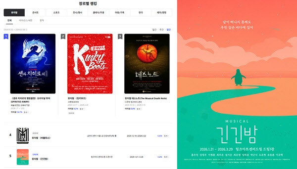 겨울방학 시즌 대극장 경쟁 속에서도 확실한 존재감… 뮤지컬 '긴긴밤'의 특별한 흥행공식