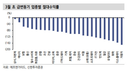 코스피, 급락 뒤 반등 나왔지만…“V자보다 W자 재시험 열어둬야”