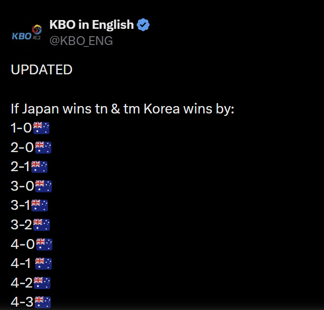 대만이 한국-호주 타자들 응원하는 이유...대량득점시 어부지리