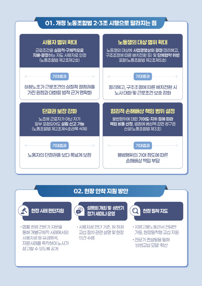 노란봉투법 정기 세미나 개최…현장 안착 총력 지원