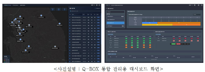 대우건설, 건설현장에 ‘Q-BOX’ 도입…디지털 관리 본격화