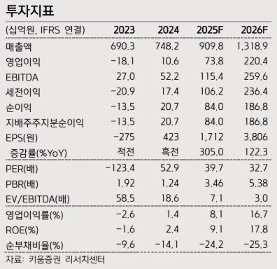 원익IPS, 삼성·SK 메모리 투자 확대 수혜…목표가 16만원 상향-키움