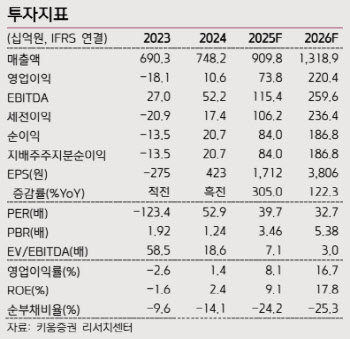 원익IPS, 삼성·SK 메모리 투자 확대 수혜…목표가 16만원 상향-키움