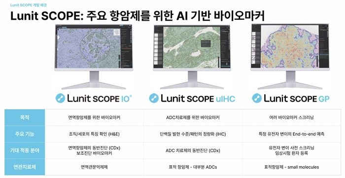 아이큐비아·애질런트 생태계 합류 효과 본격화...루닛 스코프, 올해 매출 '2~3배 폭등’ 예고