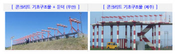 "전국 8개 공항, 콘크리트 등 단단한 로컬라이저…설계부터 구멍"